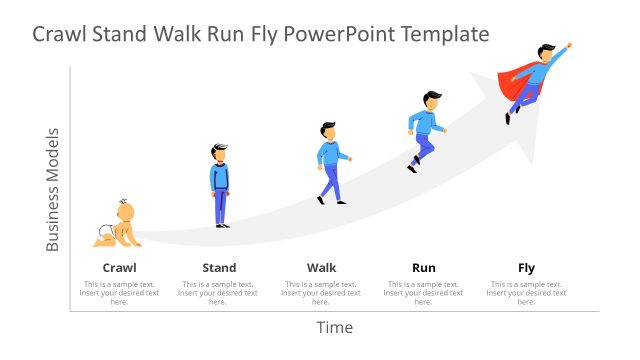 Graph of Man Crawl Stand Walk Run Fly Template
