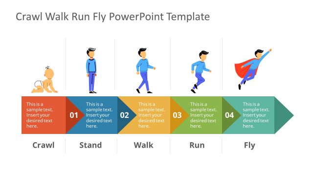 Timeline PowerPoint Crawl Stand Walk Run Fly
