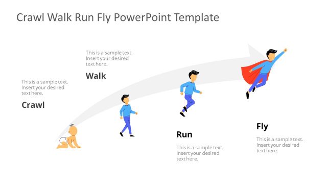Graph PPT of Man Crawl Stand Walk Run Fly