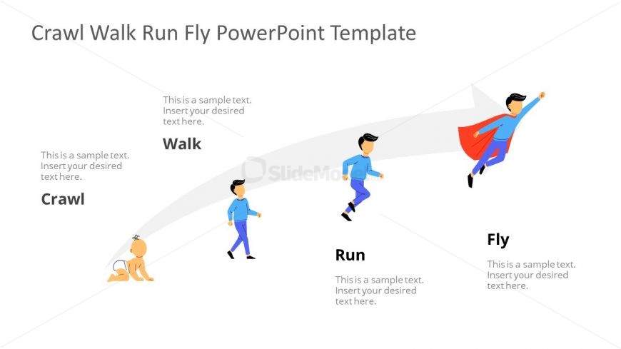 PowerPoint Chart of Crawl Stand Walk Run Fly 