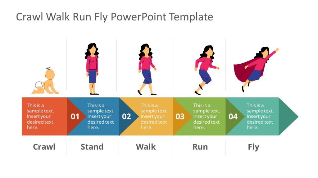 Timeline Sequence of Crawl Stand Walk Run Fly PPT - SlideModel
