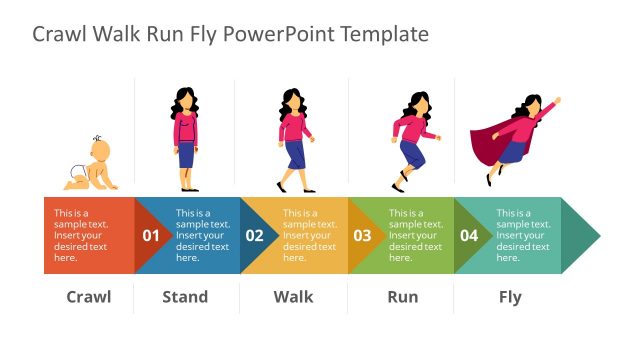 Timeline Sequence of Crawl Stand Walk Run Fly PPT