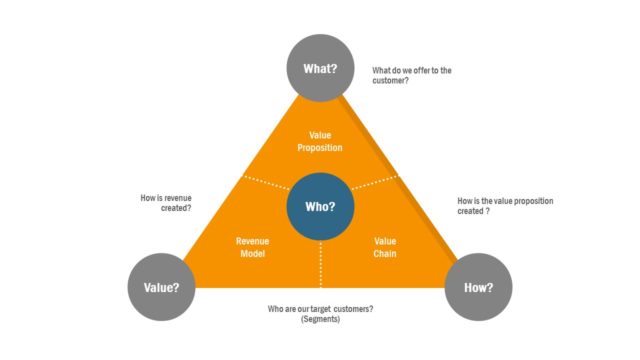 BMI Customer Centric Template Design