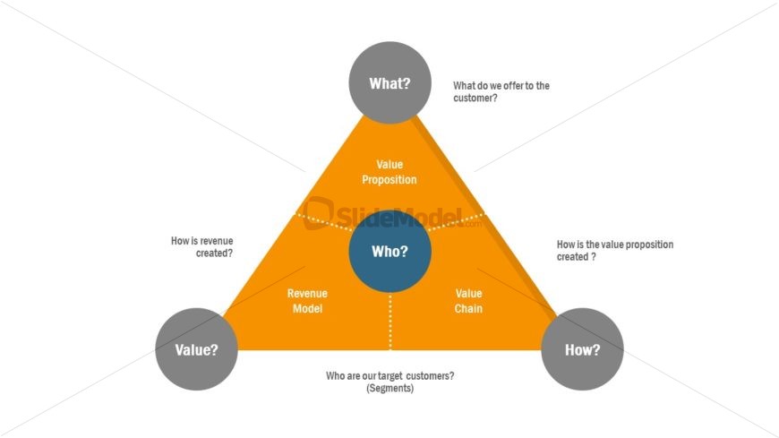 Business Model Innovation Slide