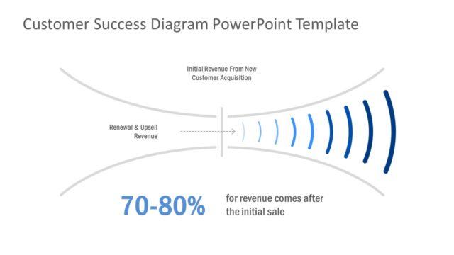 Customer Success Diagram PowerPoint Template