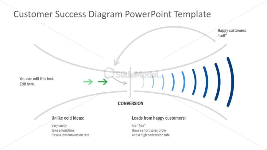 PowerPoint Customer Success Concept