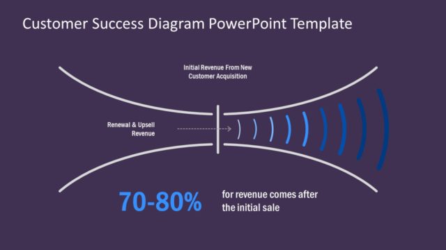 Service Customer Success Concept Template