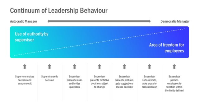 Continuum Leadership PowerPoint Template