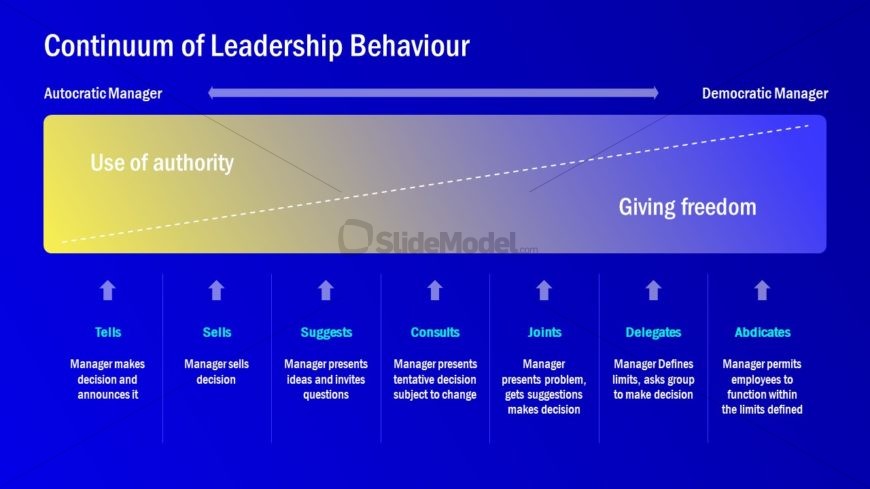 Continuum Leadership PowerPoint Layout