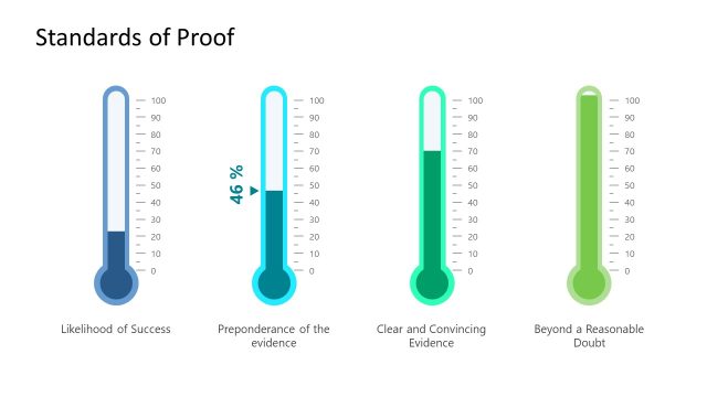 Editable Standards of Proof Slide
