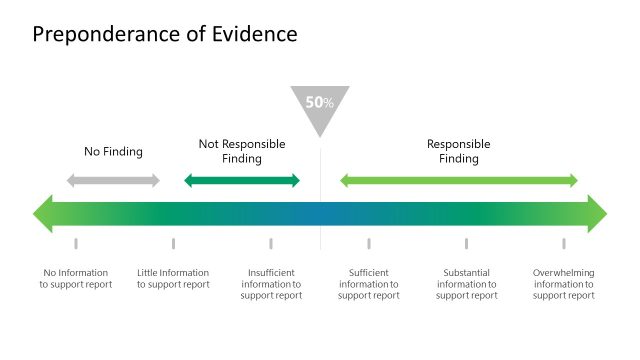 Preponderance of Evidence – Legal Slide Template