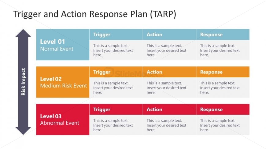 Slide template for Trigger and Action Response Plan