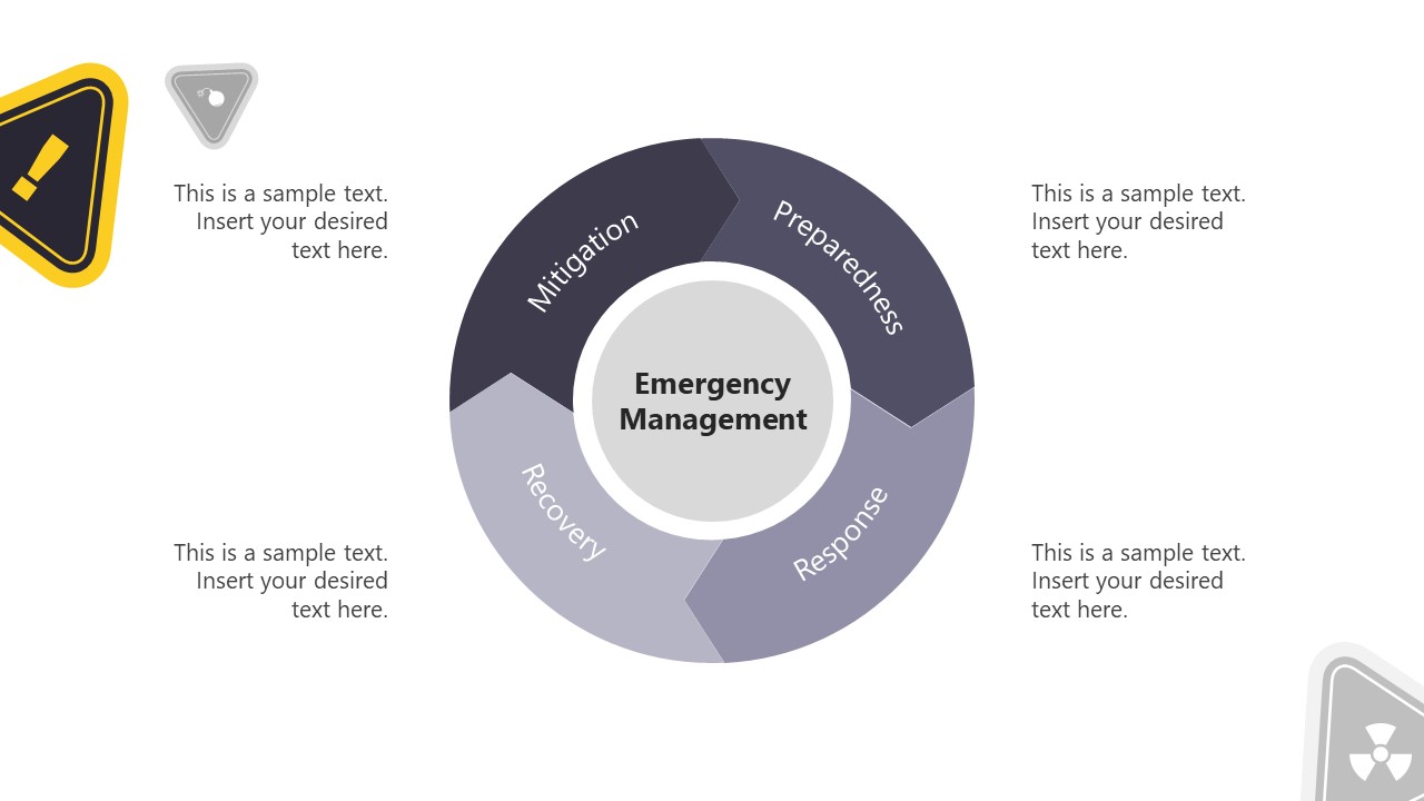 disaster management cycle diagram
