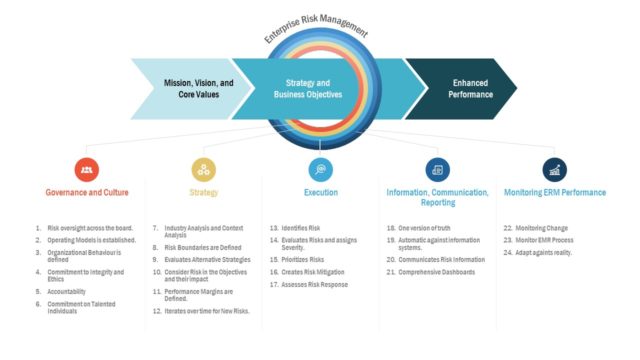 Enterprise Risk Management PowerPoint Template