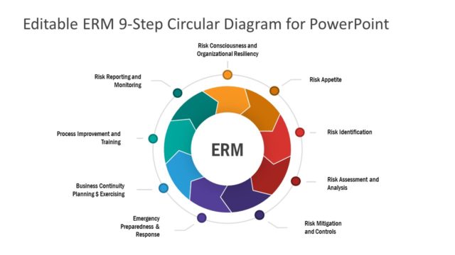 Editable Enterprise Risk Management Process PowerPoint Diagram