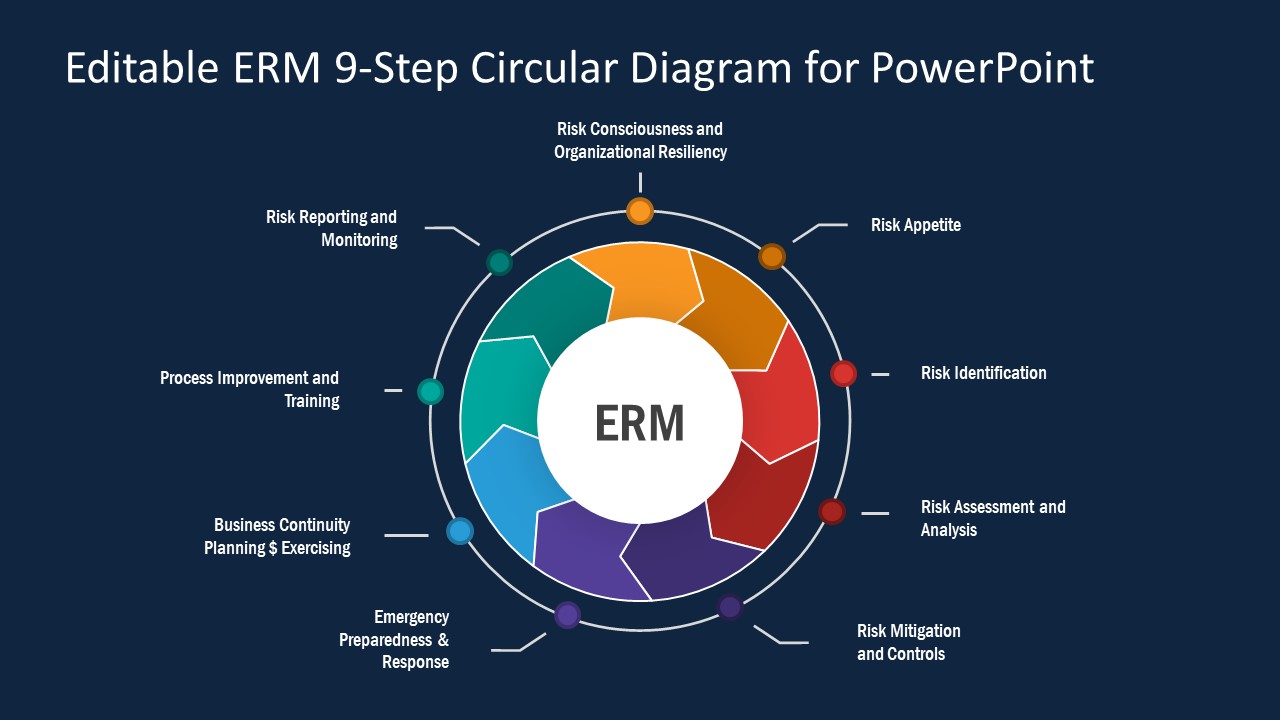Editable Enterprise Risk Management Process Powerpoint Diagram