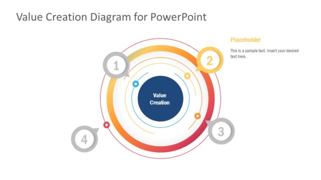 Value Creation Model in PowerPoint