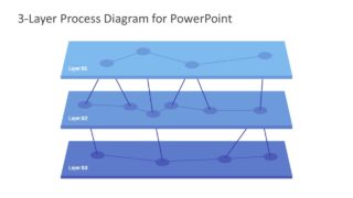 Network PowerPoint 3 Layer Process