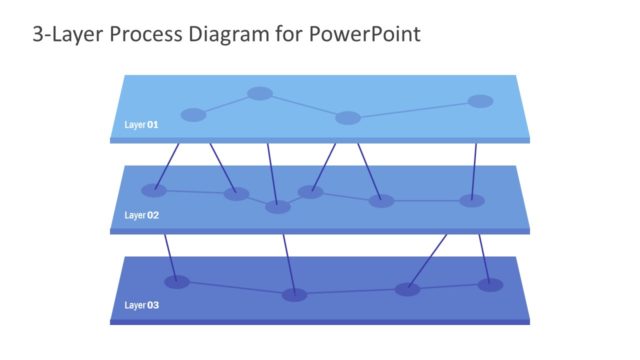 3-Layer Process Diagram for PowerPoint