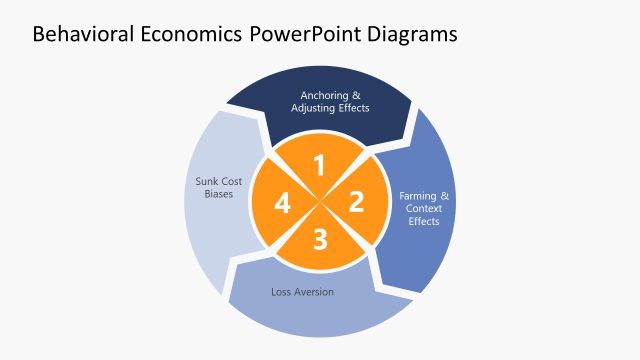 Editable Behavioral Economics PowerPoint Template Diagram