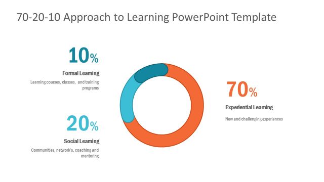 70-20-10 Donut Chart Diagram Template