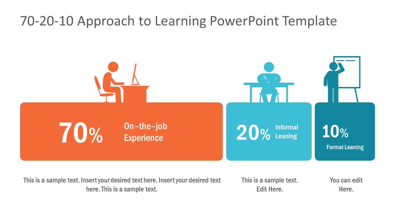 Infographic PowerPoint quy tắc 70-20-10 - SlideModel sẽ mang đến cho bạn một trải nghiệm khác biệt về học tập và phát triển bản thân. Với những infographic vô cùng sáng tạo và độc đáo, mẫu slide này sẽ giúp bạn hiểu rõ hơn về quy tắc 70-20-10 và cách áp dụng nó. Hãy xem hình ảnh liên quan đến mẫu slide này để nhận thấy sự ấn tượng mà nó mang lại! 