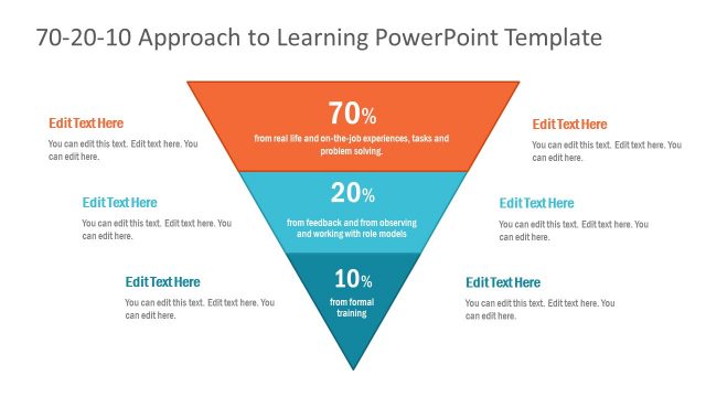 Inverted Pyramid Diagram 70-20-10 Rule