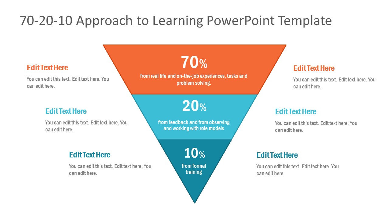 presentation skills 70 20 10