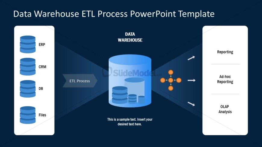 Model Presentation of ELT Process