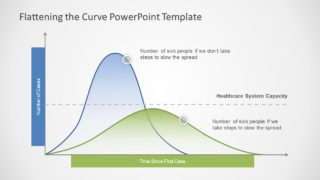 Bell Curve PowerPoint for Coronavirus