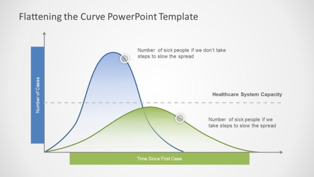 Coronavirus Flattening the Curve PowerPoint Template