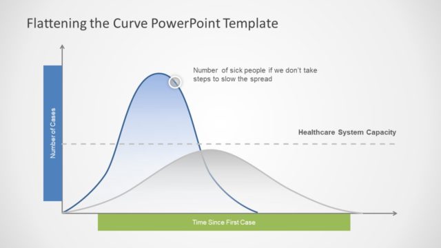 COVID 19 PowerPoint Bell Chart