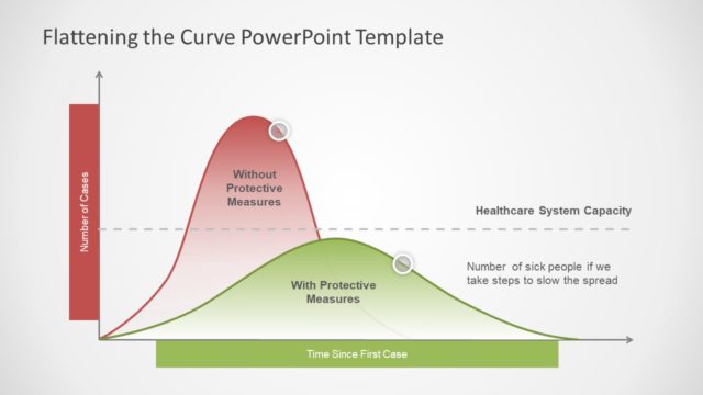 Coronavrius Curve Chart Template Design