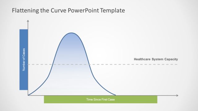 Statistical Presentation of Coronavirus Curve