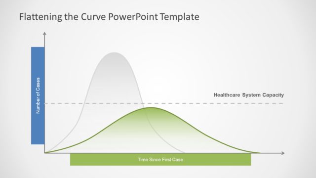 Coronavirus Flattening Bell Curve PowerPoint