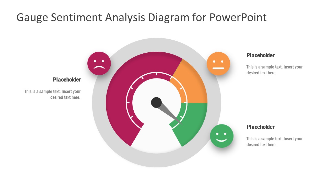 Speedometer PowerPoint Sentiment Analysis
