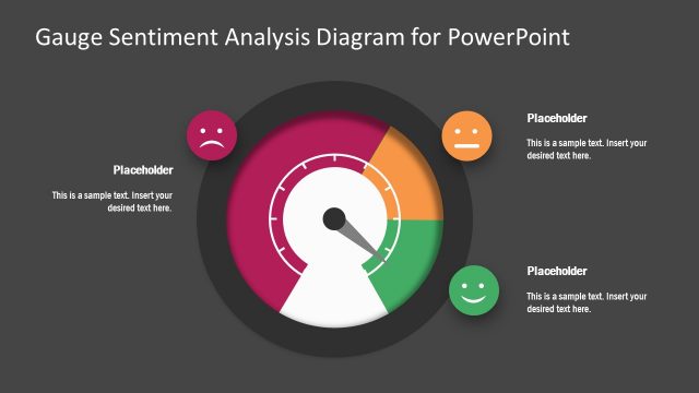 Gauge PowerPoint for Sentiment Analysis