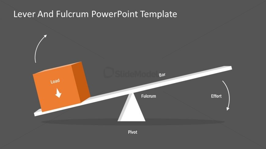 Slide of Lever and Fulcrum Design