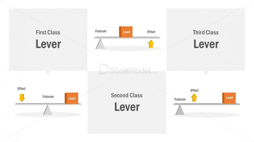 Presentation of 3 Classes Lever and Fulcrum 