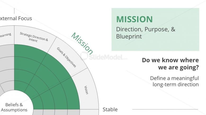 Slide of Denison Model Mission Section 