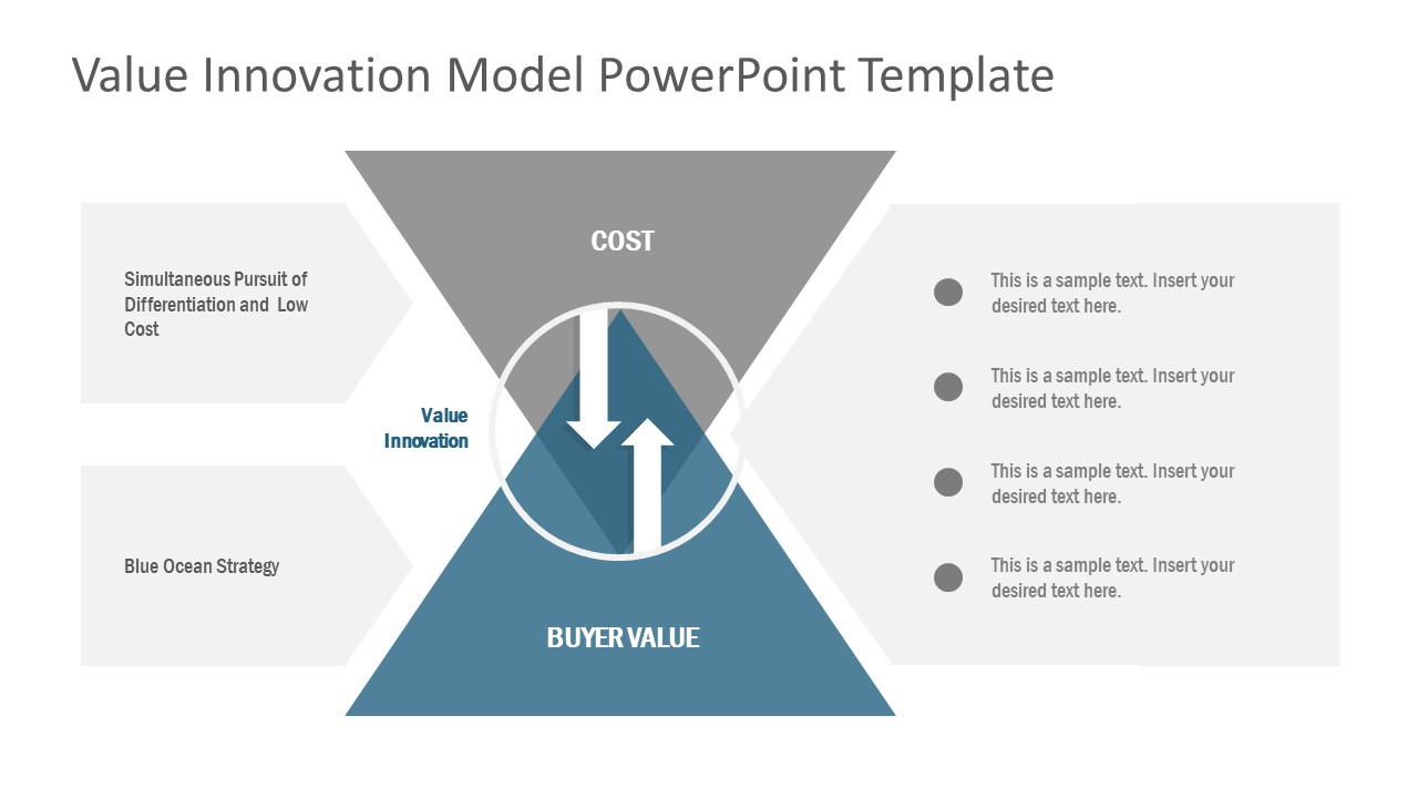 Value Innovation Model PowerPoint Template & Slides