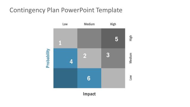 Contingency Plan Matrix Template