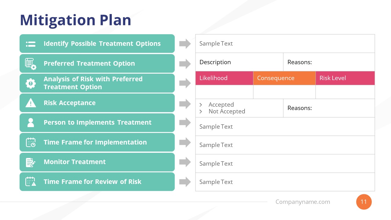 Business Continuity Plan PowerPoint Templates SlideModel