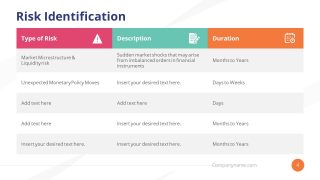 Table of Risk Identification Data 