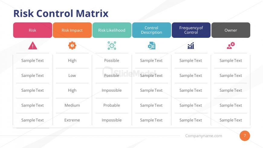 Data Chart of Risk Control Matrix PPT