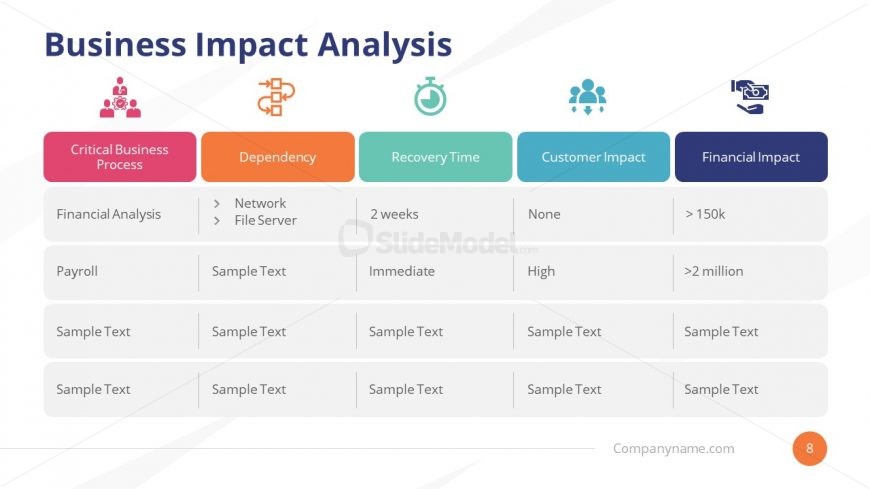 Presentation of Business Impact Analysis 