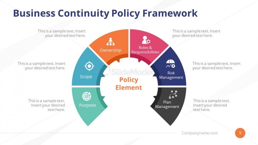 Circular Diagram Template of Business Continuity Policy
