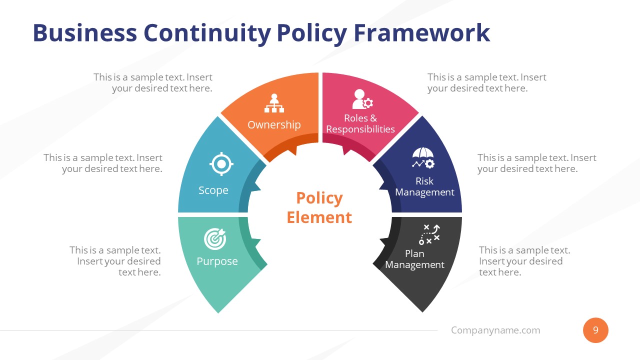 business continuity policy and plan