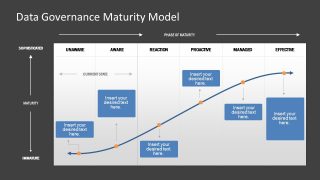 Slide of Data Chart Governance Maturity