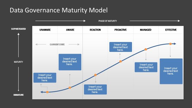 Data Governance Maturity Chart Template